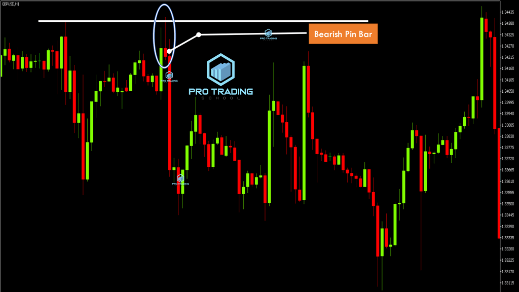 Pin Bar Trading Strategies that Work Pro Trading School