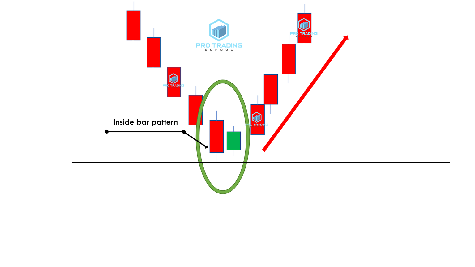 Best Inside Bar Trading Strategy Pro Trading School
