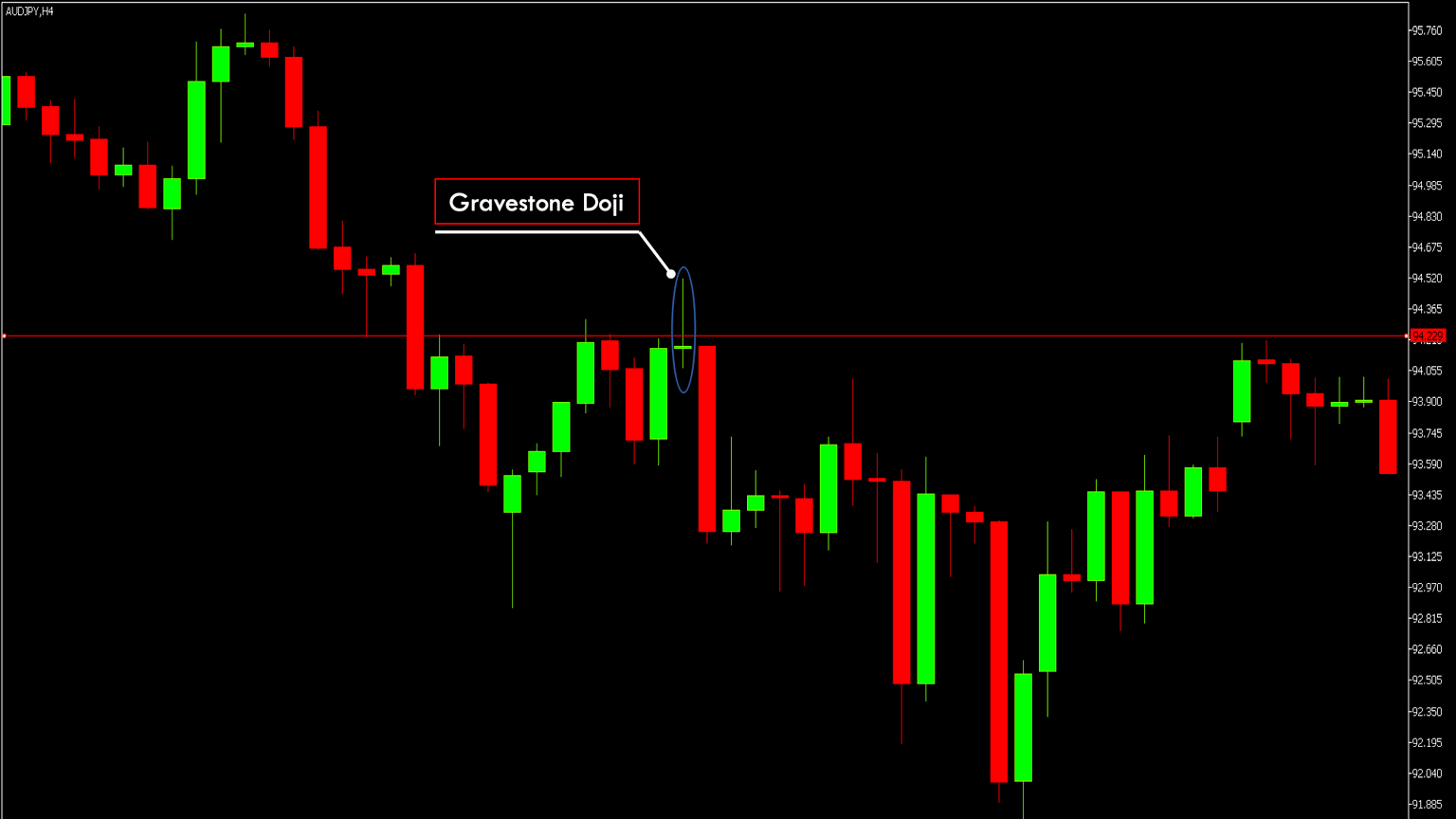 How To Trade A Doji Candlestick Like A Pro Pro Trading School