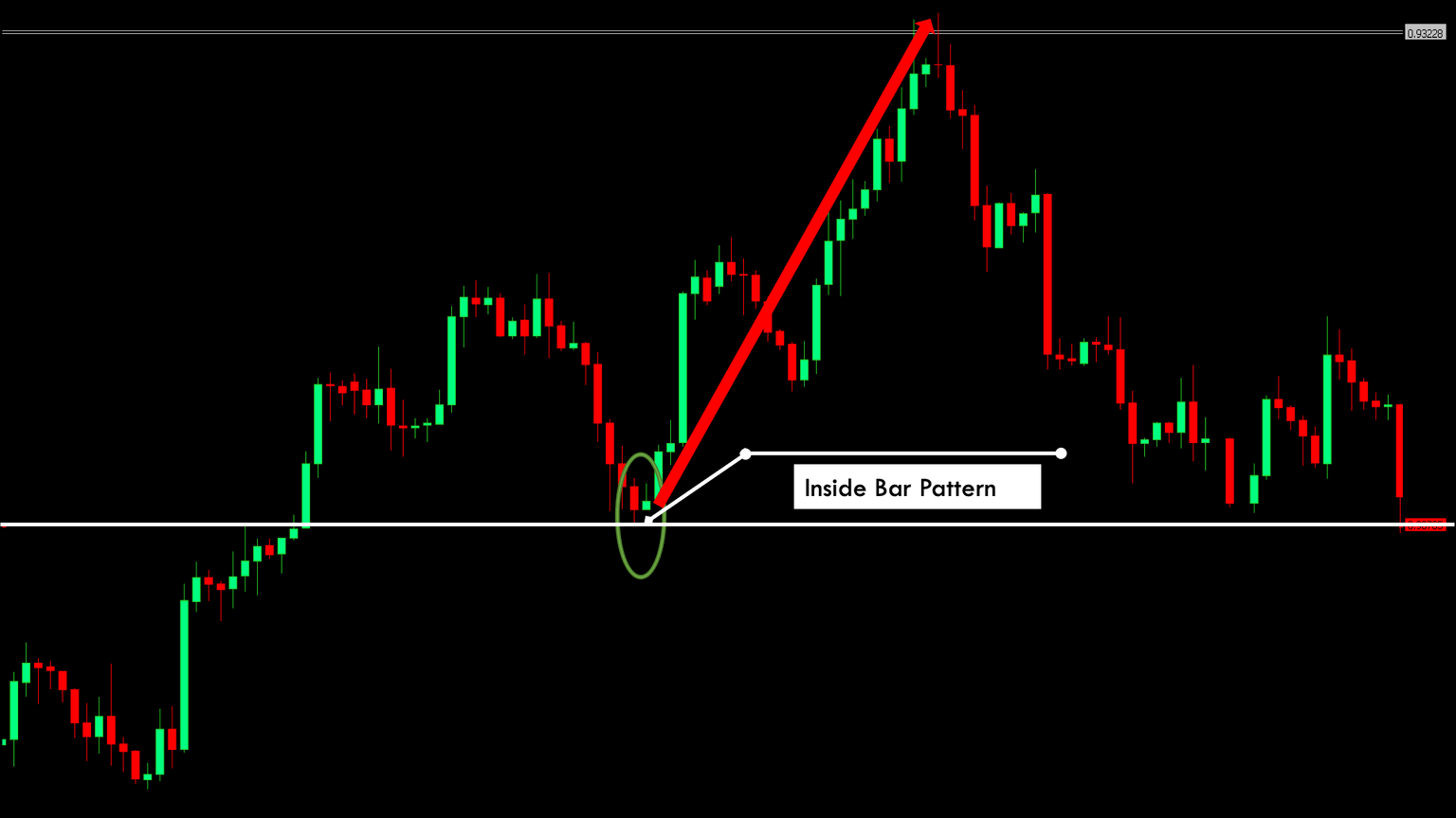 Best Inside Bar Trading Strategy Pro Trading School