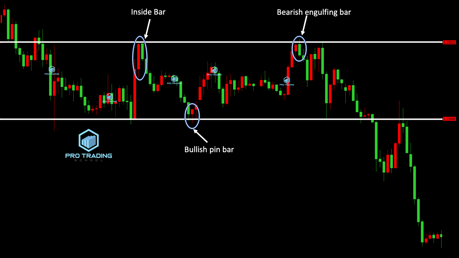 How To Draw Support And Resistance Levels ? Pro Trading School
