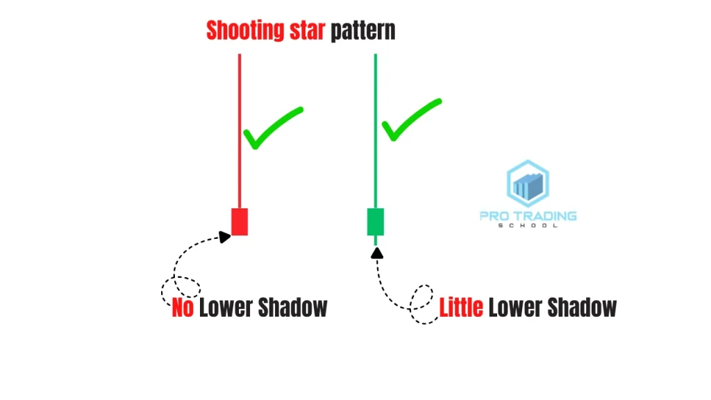 shooting star candlestick pattern with long upper wick and little or no lower shadow