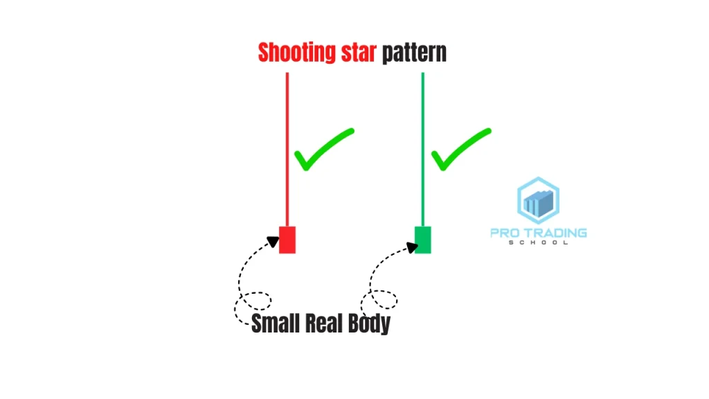 shooting star candlestick pattern with a small real body near the bottom of the candle