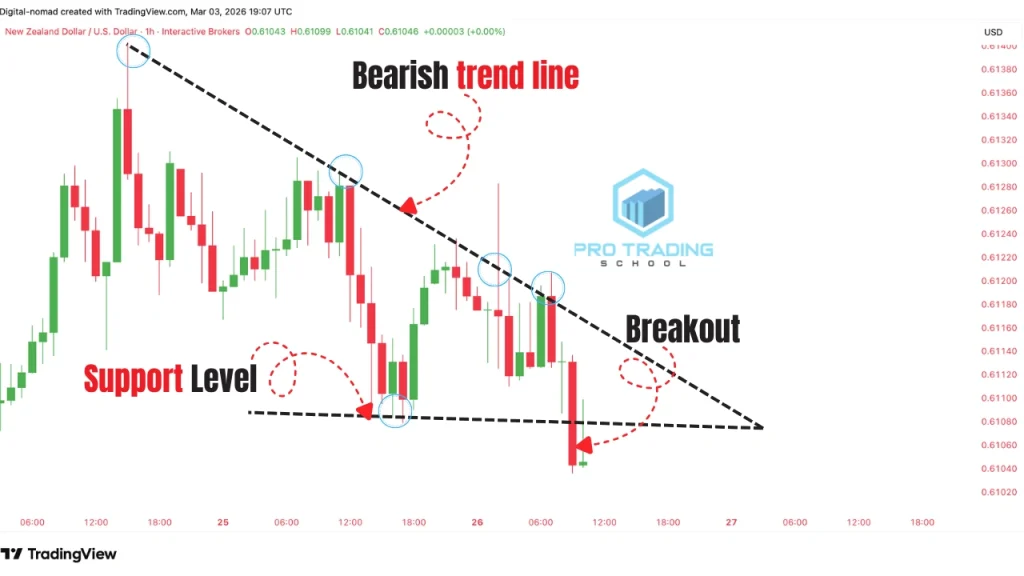 higher timeframe chart showing resistance level before a shooting star candlestick pattern setup