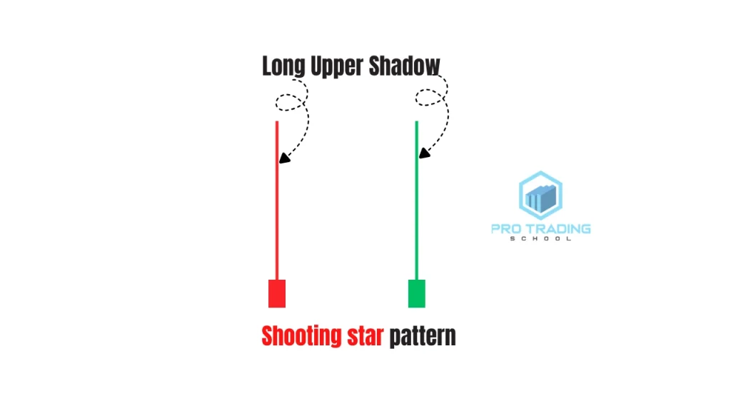 shooting star candlestick pattern with long upper shadow showing rejection of higher prices