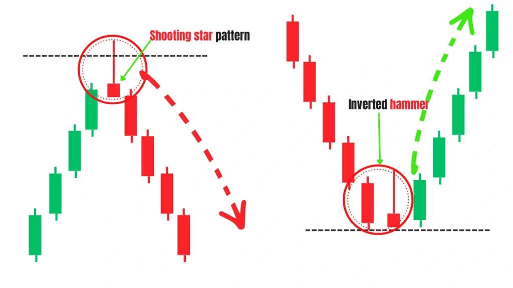 comparison of shooting star and inverted hammer candlestick pattern structure