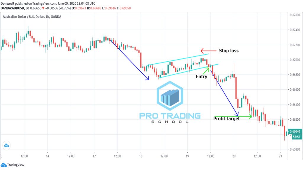 how-to-trade-flags