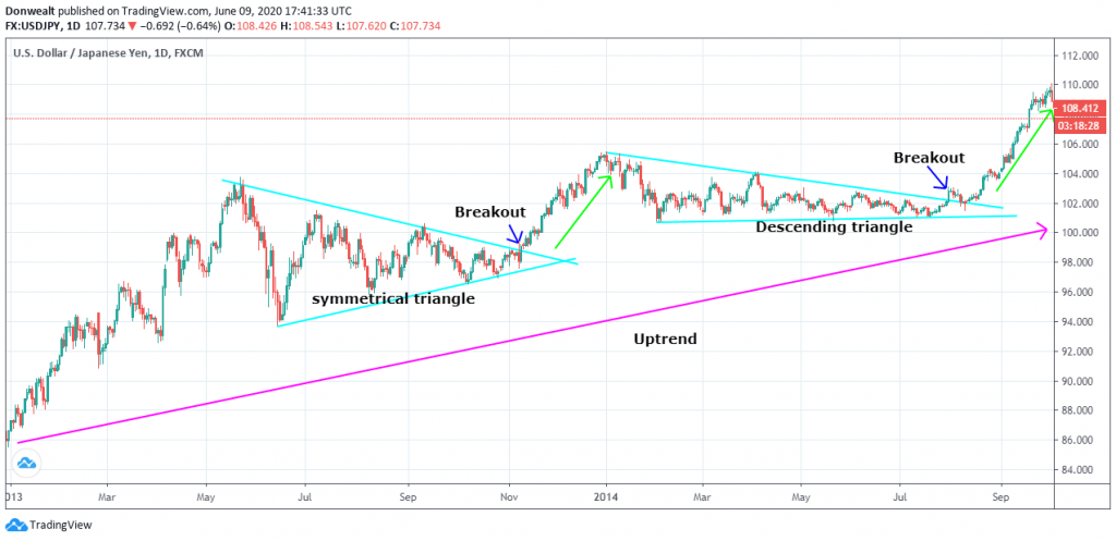 trading-triangles
