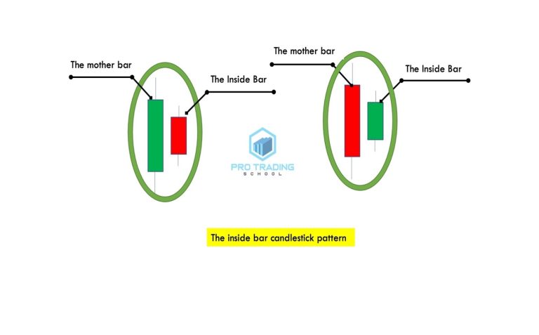 inside-bar-candlestick