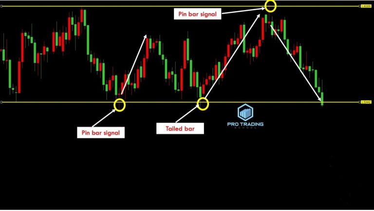 trading-market-conditions
