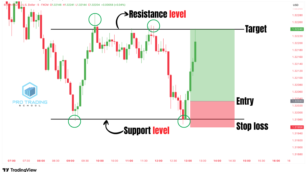 Bullish Engulfing Candlestick Pattern: The Complete Guide for Traders ...