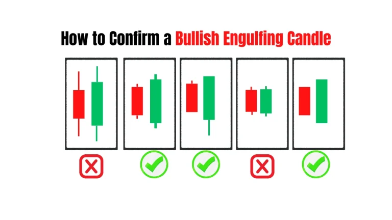 Learn how to confirm a bullish engulfing candle using 5 proven rules