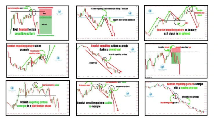 bearish engulfing pattern examples showing reversal setups on price charts