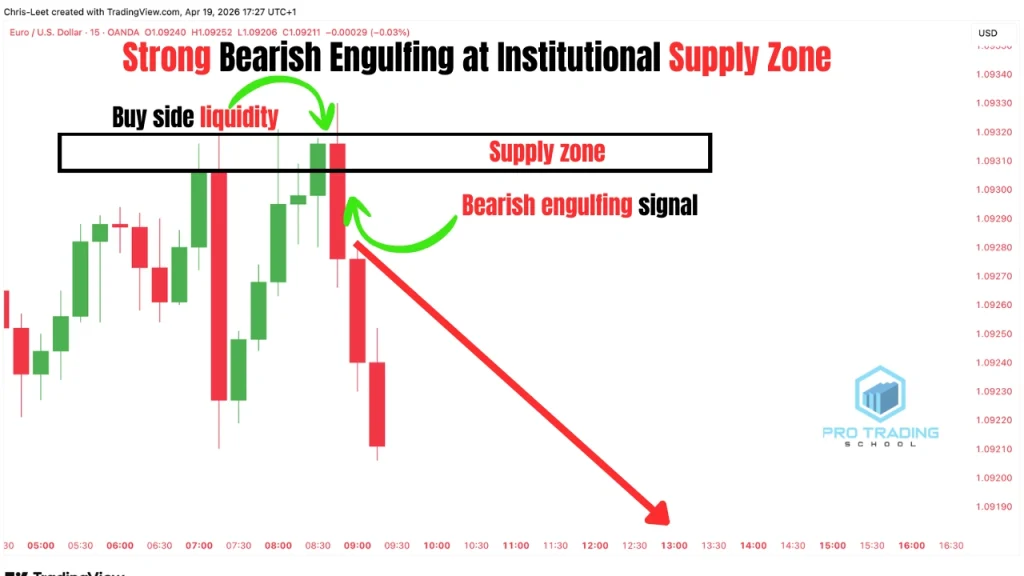bearish-engulfing-supply-zone-liquidity-sweep.webp