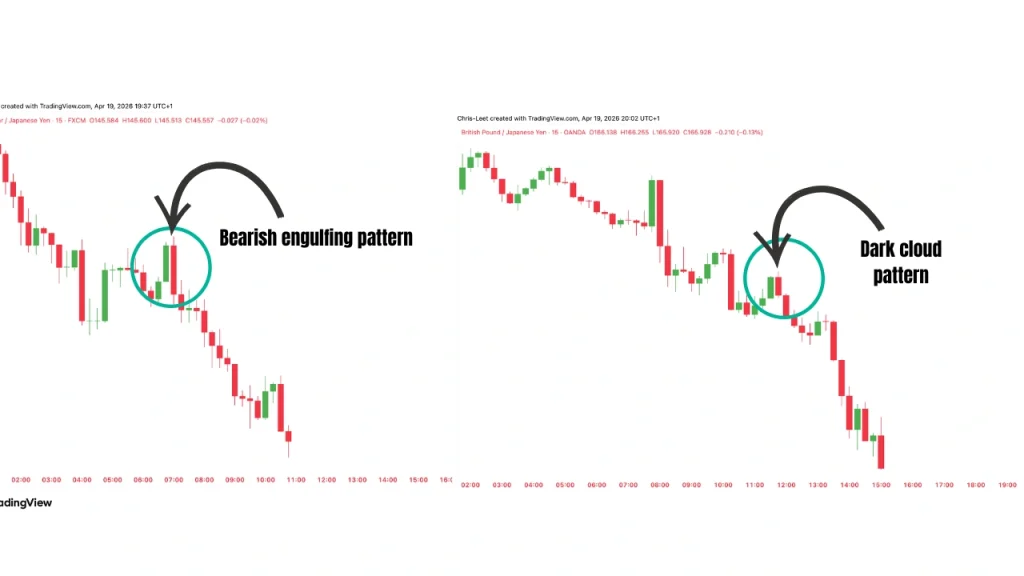 bearish engulfing vs dark cloud cover candlestick pattern comparison showing strength and structure differences