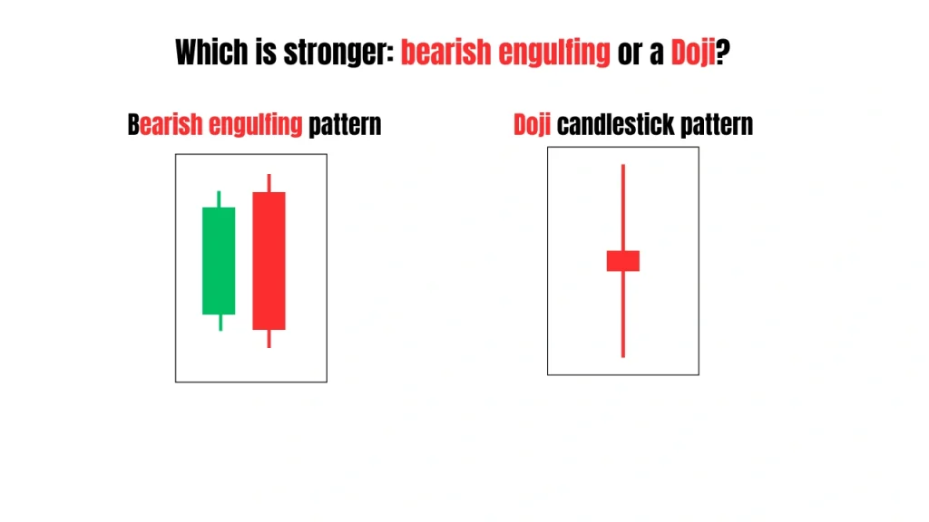 bearish engulfing pattern vs doji candlestick comparison showing strength and indecision