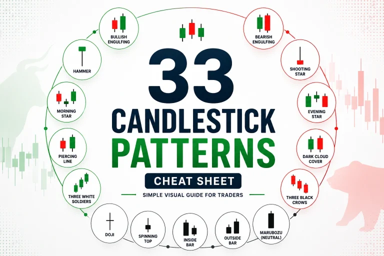33 candlestick patterns cheat sheet with simple bullish and bearish candlestick pattern visuals