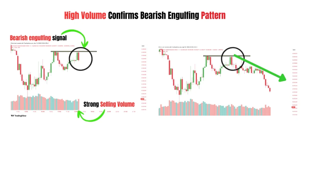 high impact news invalidating bearish engulfing pattern causing price to reverse upward