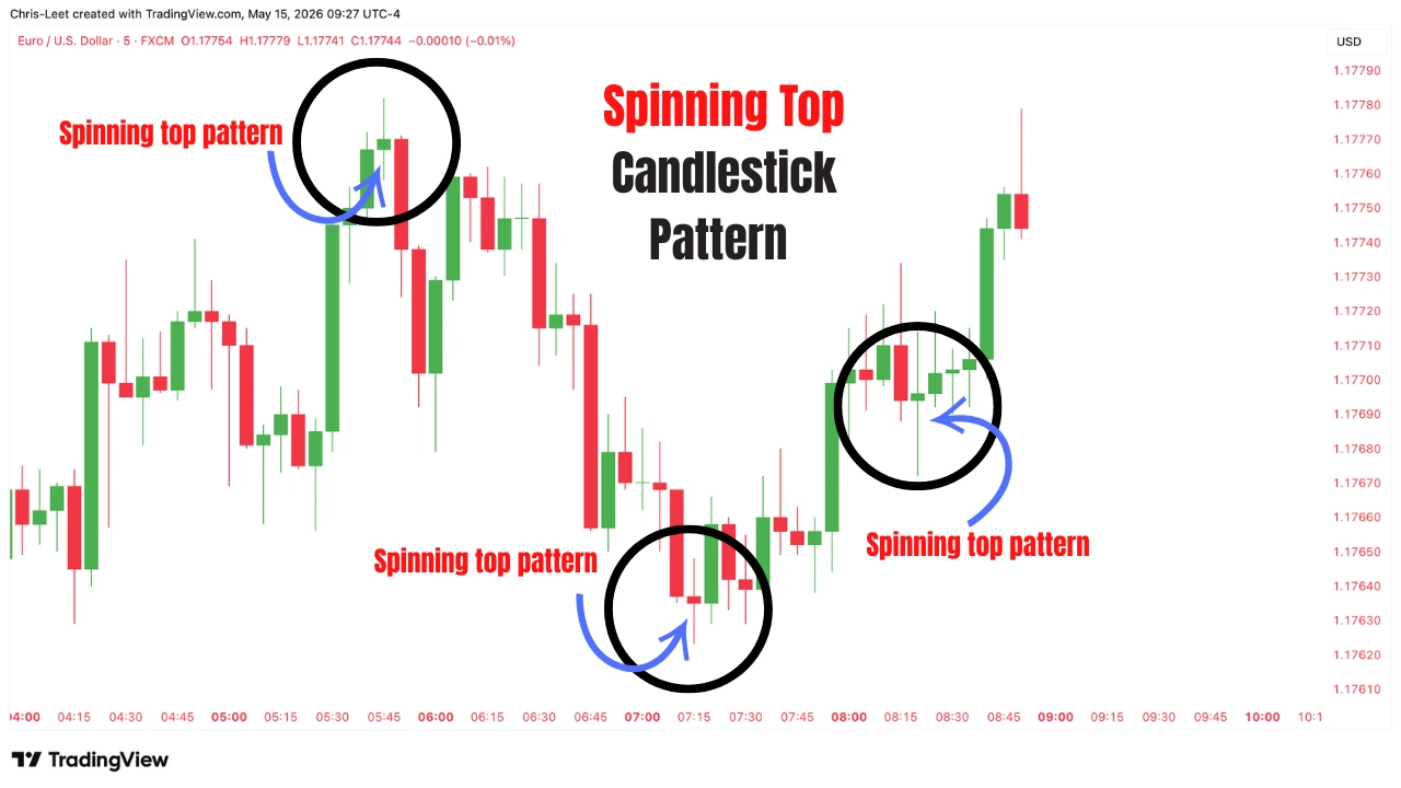 Spinning Top Candlestick Pattern Explained