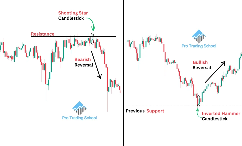 Inverted hammer vs shooting star candlestick pattern comparison