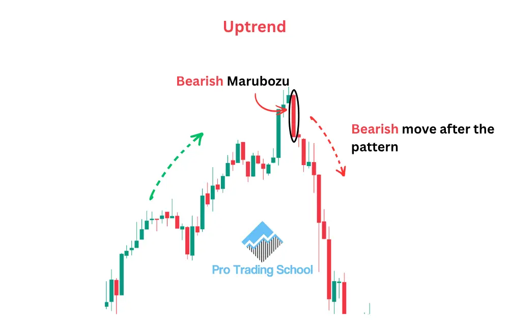 Bearish Marubozu candlestick pattern forming after an uptrend, signaling strong selling pressure and a potential bearish reversal.