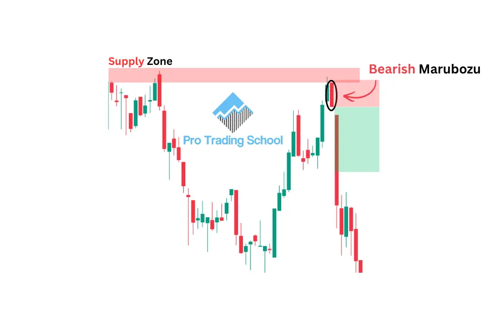 Bearish Marubozu candlestick pattern forming at a supply zone after a retracement, signaling strong selling pressure and a potential downward move.