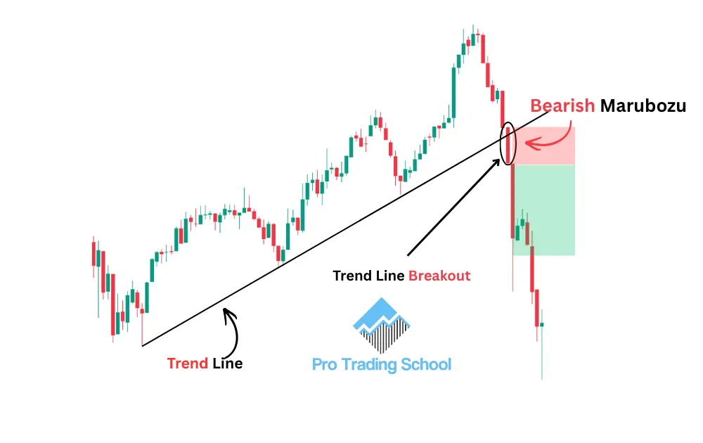 Bearish Marubozu candlestick breaking below a bullish trend line, signaling a potential bearish trend reversal.