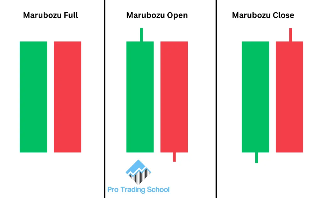 Bullish and bearish Full Marubozu, Open Marubozu, and Close Marubozu candlestick patterns.