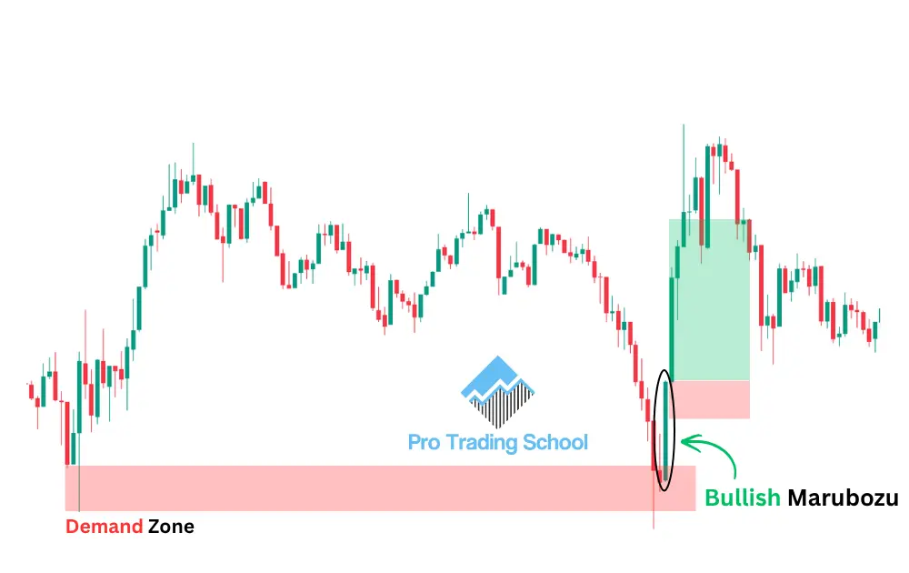 Bullish Marubozu candlestick pattern forming at a demand zone after a pullback, signaling strong buying pressure and a potential upward move.