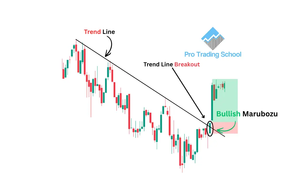 Bullish Marubozu candlestick breaking above a bearish trend line, signaling a potential bullish trend reversal.