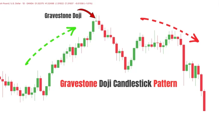 Gravestone Doji candlestick pattern showing strong rejection of higher prices and a potential bearish reversal