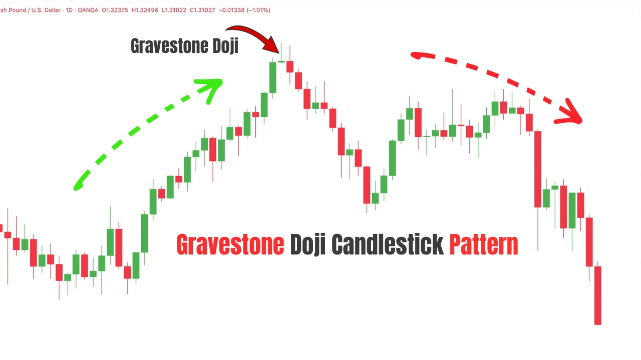 Gravestone Doji Candlestick Pattern: 4 Proven Ways to Spot Bearish Reversals