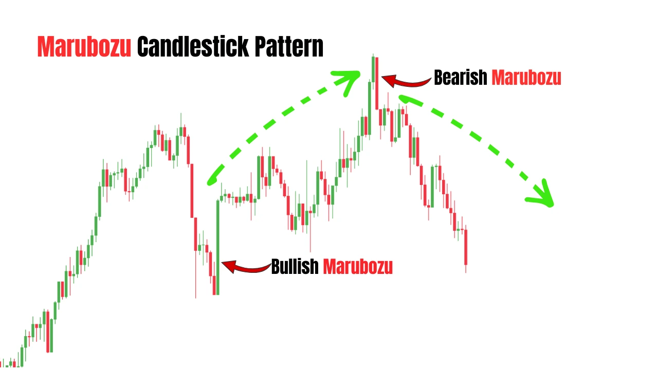 Marubozu Candlestick Pattern: 2 Powerful Trading Strategies