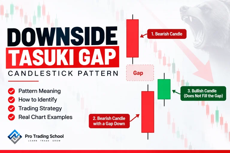 Downside Tasuki Gap candlestick pattern showing its three-candle structure