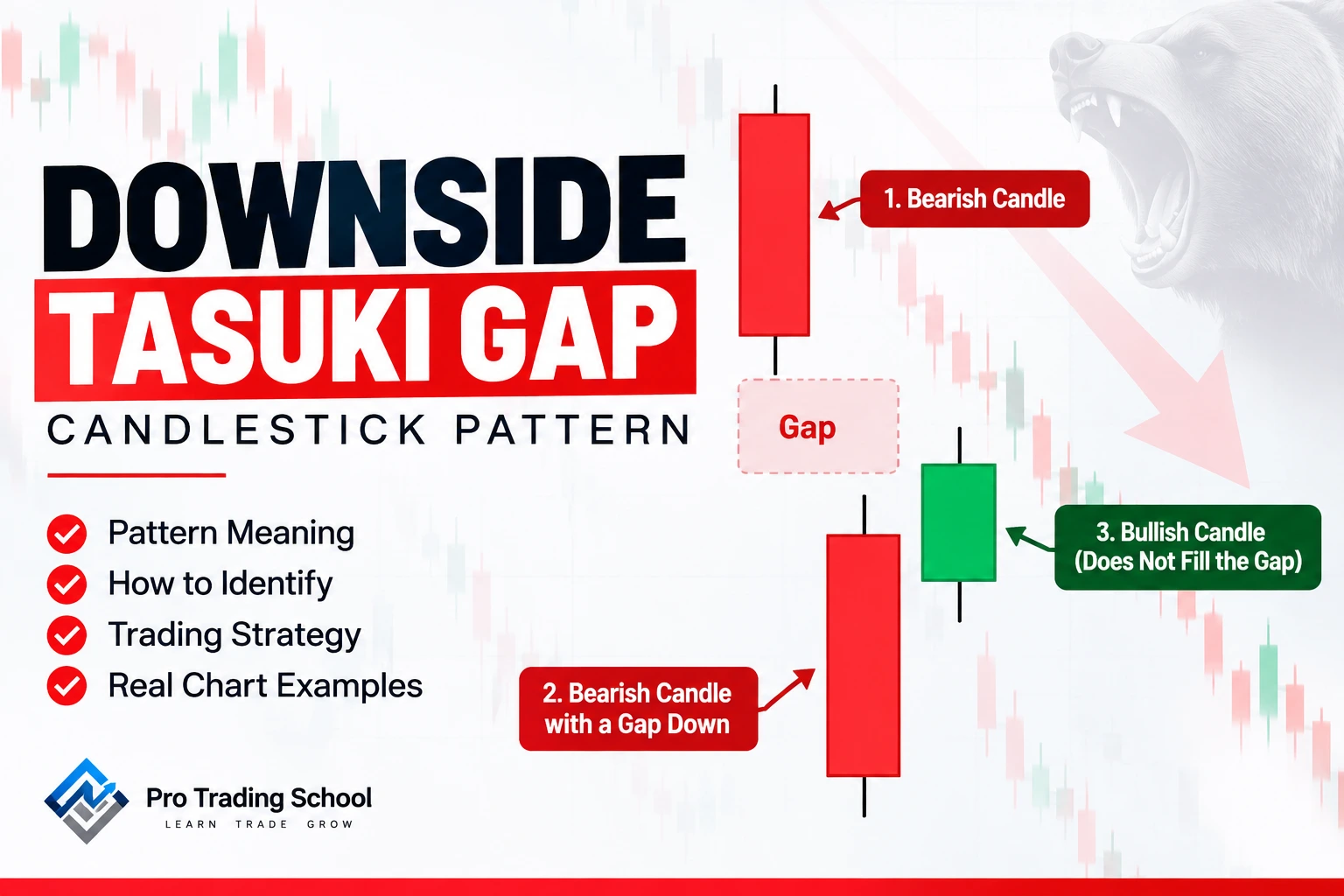 Downside Tasuki Gap candlestick pattern showing its three-candle structure