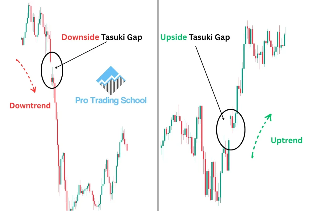 Downside Tasuki Gap vs Upside Tasuki Gap candlestick patterns