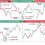 Exhaustion candlestick patterns including Exhaustion Gap, Hammer, Shooting Star, Dragonfly Doji, and Gravestone Doji