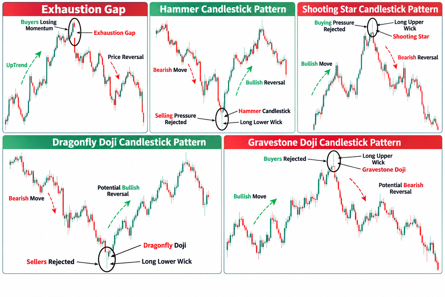 3 Powerful Exhaustion Candlestick Patterns & Trading Strategies