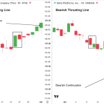 Thrusting Line Candlestick Pattern showing a two-candle bearish continuation formation during a downtrend.